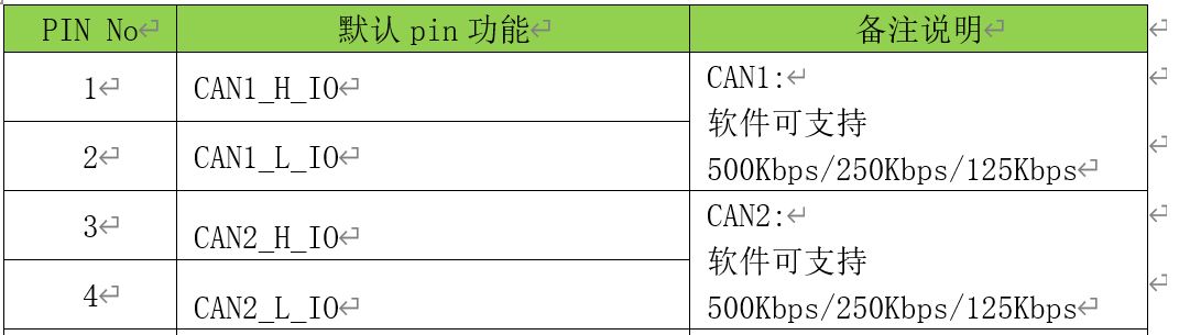 How to test the CAN function on the 23PIN interface?